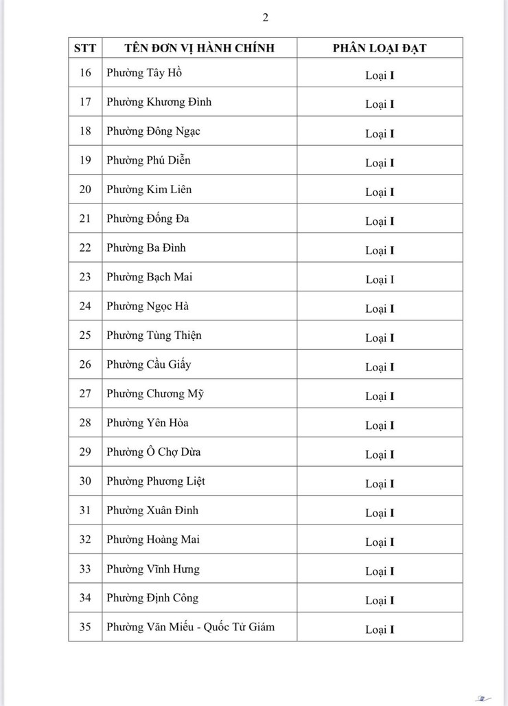 HÀ NỘI BAN HÀNH QUYẾT ĐỊNH PHÂN LOẠI ĐƠN VỊ HÀNH CHÍNH CẤP XÃ NĂM 2026- Ảnh 3.