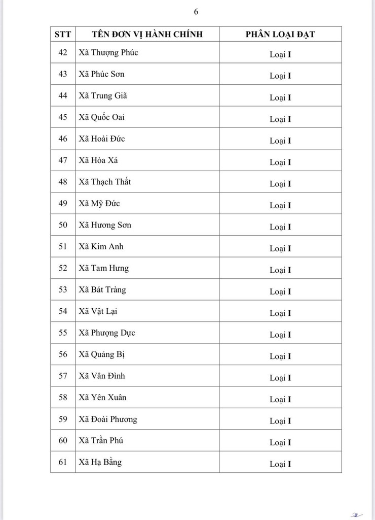 HÀ NỘI BAN HÀNH QUYẾT ĐỊNH PHÂN LOẠI ĐƠN VỊ HÀNH CHÍNH CẤP XÃ NĂM 2026- Ảnh 7.