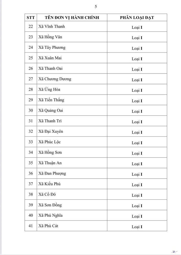 HÀ NỘI BAN HÀNH QUYẾT ĐỊNH PHÂN LOẠI ĐƠN VỊ HÀNH CHÍNH CẤP XÃ NĂM 2026- Ảnh 6.