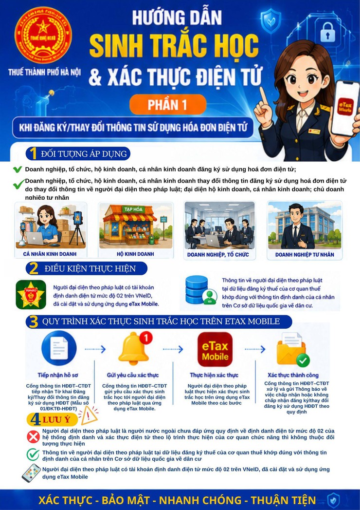 Xác thực sinh trắc học bằng nhận diện khuôn mặt qua eTax Mobile: Bảo vệ người nộp thuế trong môi trường số- Ảnh 1.