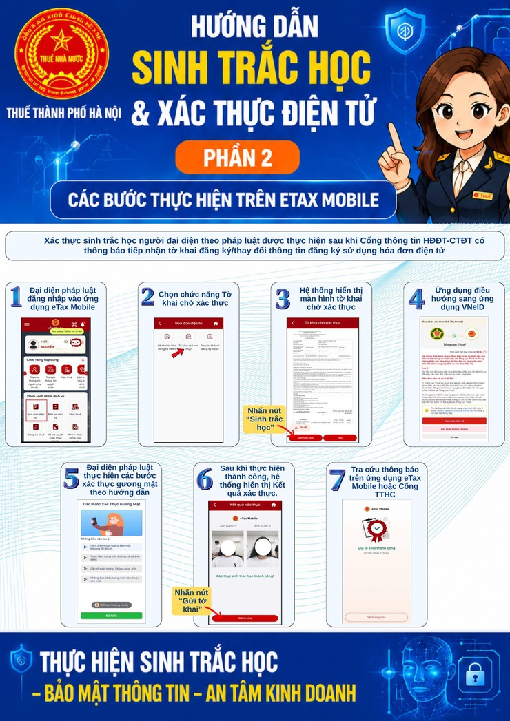 Xác thực sinh trắc học bằng nhận diện khuôn mặt qua eTax Mobile: Bảo vệ người nộp thuế trong môi trường số- Ảnh 2.