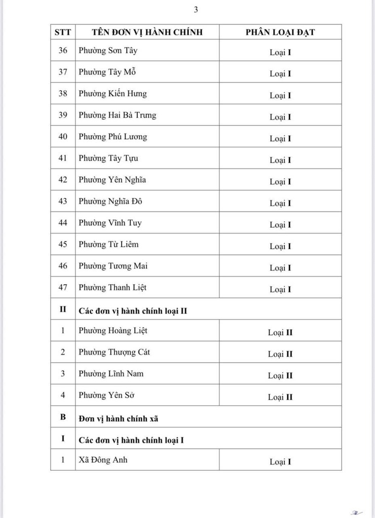 Thành phố Hà Nội ban hành quyết định phân loại đơn vị hành chính cấp xã năm 2026- Ảnh 4.