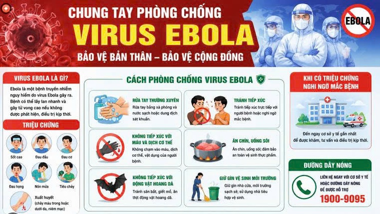CHỦ ĐỘNG PHÒNG, CHỐNG BỆNH DO EBOLA VI RÚT – BẢO VỆ SỨC KHỎE BẢN THÂN, GIA ĐÌNH VÀ CỘNG ĐỒNG- Ảnh 1.