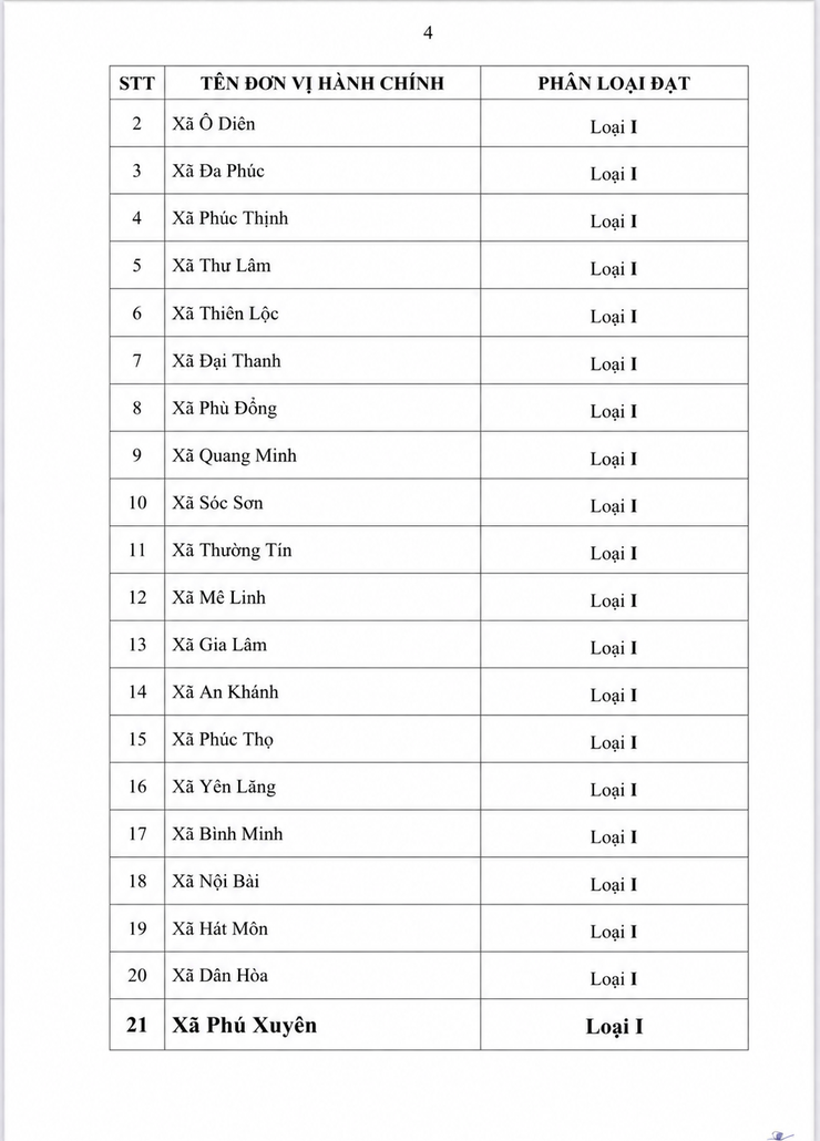 Thành phố Hà Nội ban hành quyết định phân loại đơn vị hành chính cấp xã năm 2026- Ảnh 5.