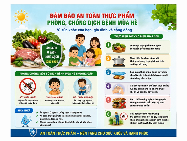 Đảm bảo an toàn thực phẩm phòng, chống dịch bệnh mùa hè- Ảnh 1.