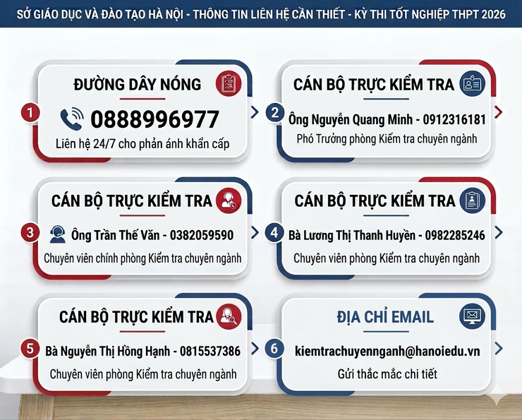 Sở Giáo dục & Đào tạo Hà Nội công khai số điện thoại đường dây nóng và cán bộ trực kiểm tra Kỳ thi tốt nghiệp THPT năm 2026- Ảnh 1.