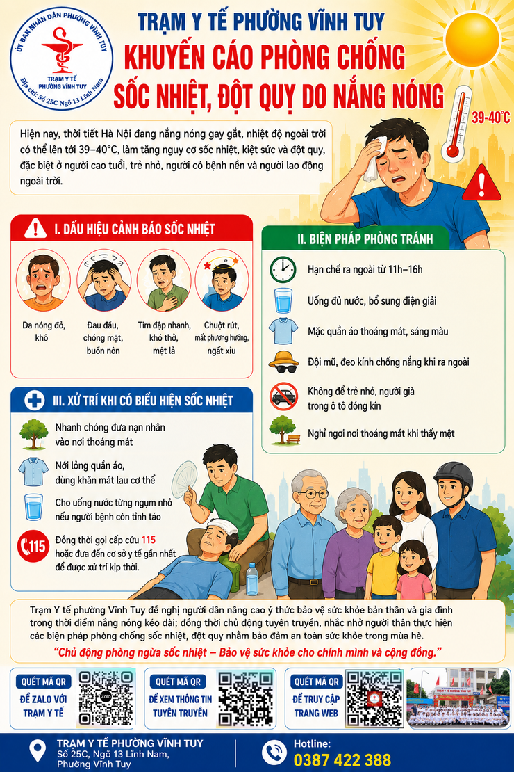 TRẠM Y TẾ PHƯỜNG VĨNH TUY
KHUYẾN CÁO PHÒNG CHỐNG SỐC NHIỆT, ĐỘT QUỴ DO NẮNG NÓNG

- Ảnh 1.