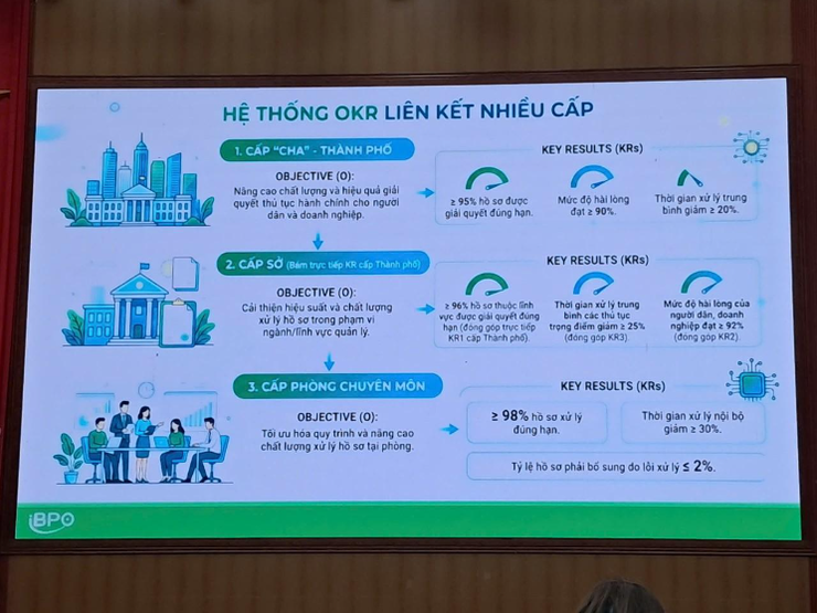 Phường Tây Hồ tổ chức Hội nghị tập huấn triển khai nền tảng HanoiWork và đánh giá hiệu suất cán bộ theo phương pháp OKR/KPI- Ảnh 3.