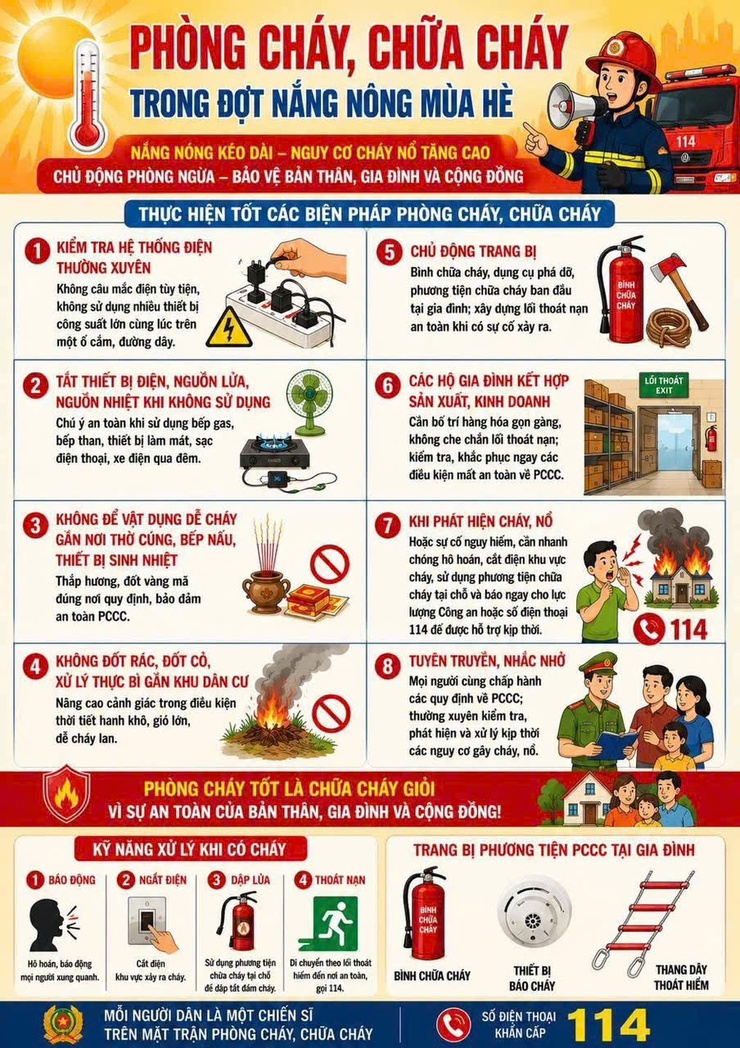 KHUYẾN CÁO PHÒNG CHÁY, CHỮA CHÁY TRONG ĐỢT NẮNG NÓNG MÙA HÈ - Ảnh 1.