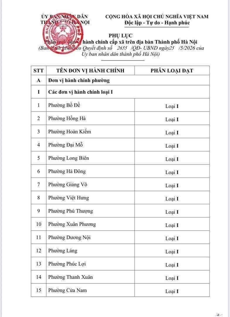 Phường Giảng Võ được phân loại đơn vị hành chính loại 1- Ảnh 2.