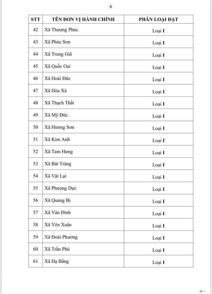 Phường Giảng Võ được phân loại đơn vị hành chính loại 1- Ảnh 7.