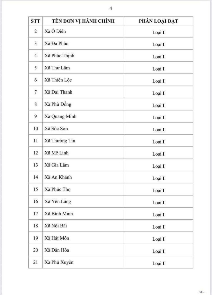 Phường Giảng Võ được phân loại đơn vị hành chính loại 1- Ảnh 5.