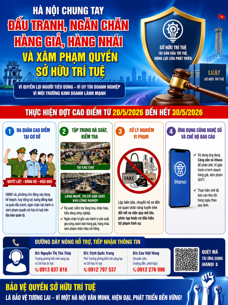 CHỦ ĐỘNG BẢO VỆ QUYỀN SỞ HỮU TRÍ TUỆ – XÂY DỰNG MÔI TRƯỜNG KINH DOANH VĂN MINH, LÀNH MẠNH- Ảnh 4.