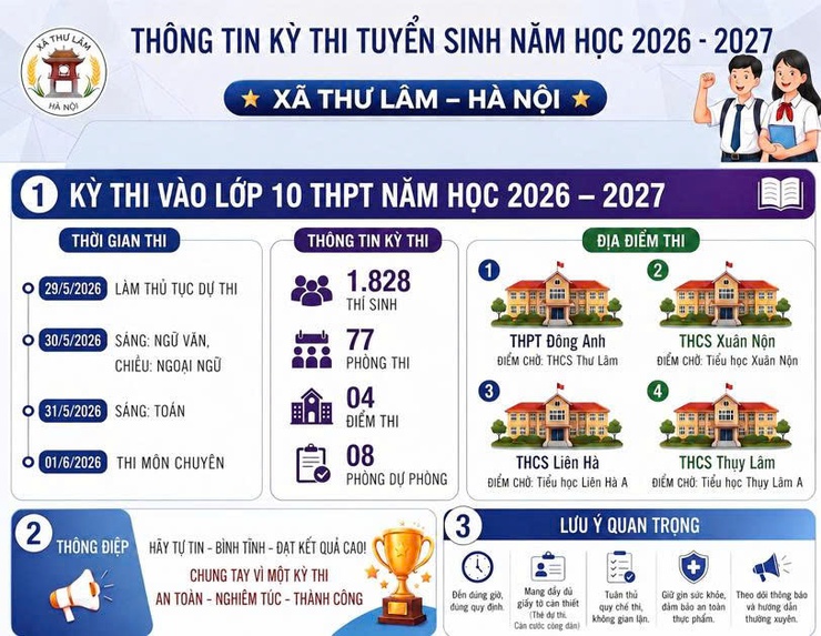 XÃ THƯ LÂM CHỦ ĐỘNG BẢO ĐẢM ĐIỀU KIỆN PHỤC VỤ KỲ THI TUYỂN SINH VÀO LỚP 10 THPT NĂM HỌC 2026 – 2027- Ảnh 1.