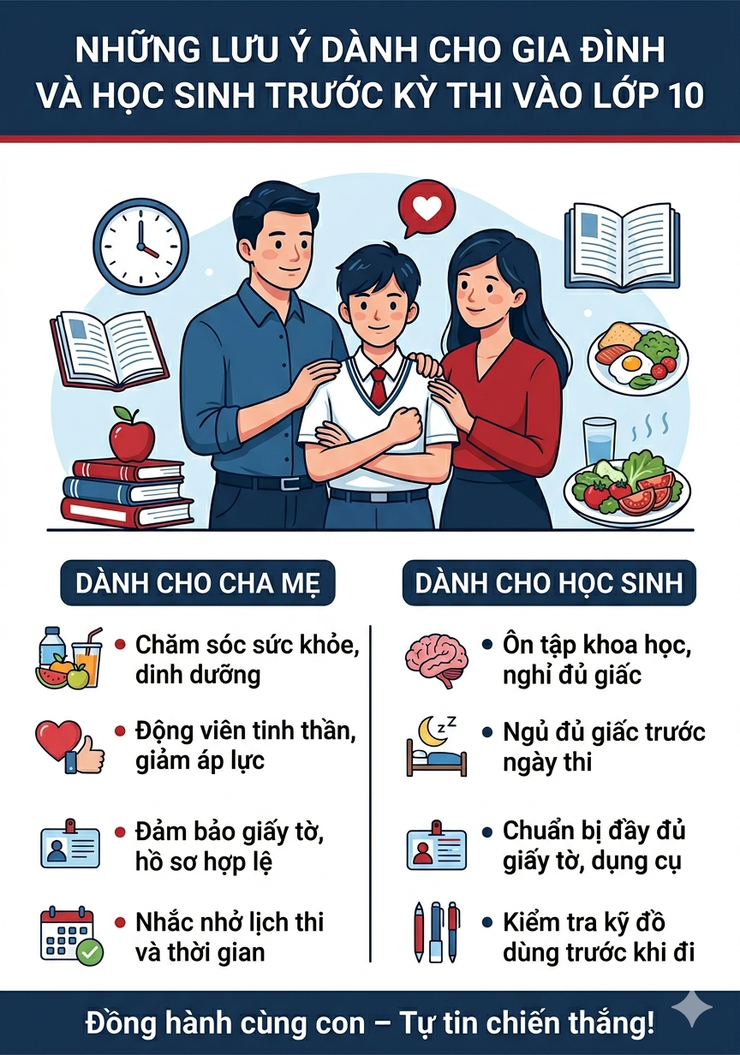 Những lưu ý dành cho gia đình, phụ huynh và học sinh trước kỳ thi tuyển sinh vào lớp 10 THPT- Ảnh 1.