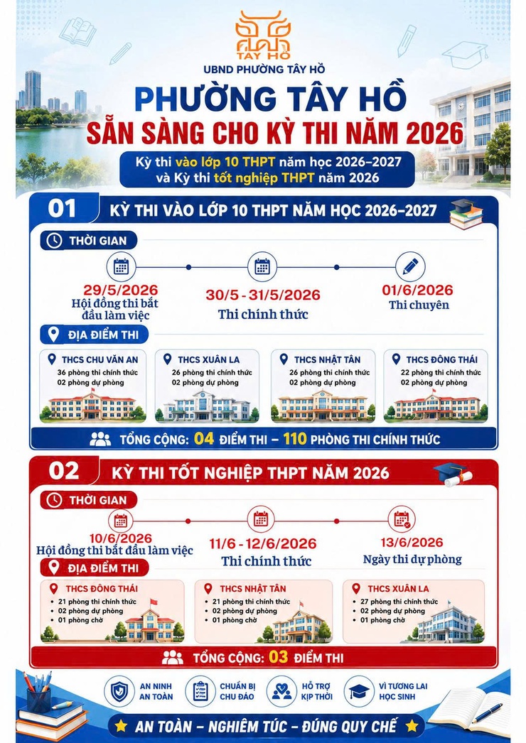 Phường Tây Hồ: chủ động mọi điều kiện, sẵn sàng cho kỳ thi tuyển sinh lớp 10 THPT năm học 2026 - 2027- Ảnh 4.