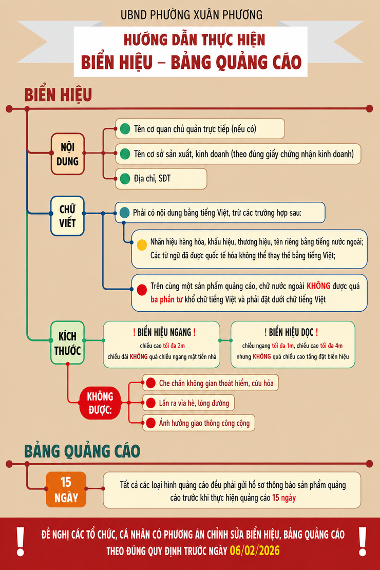 HƯỚNG DẪN THỰC HIỆN BIỂN HIỆU - BIỂN QUẢNG CÁO- Ảnh 1.