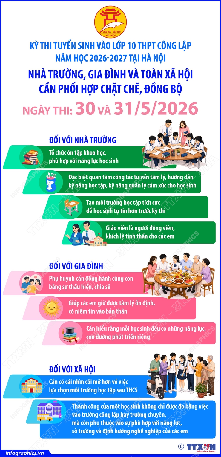 Kỳ thi tuyển sinh vào lớp 10 THPT: Cần sự đồng hành, chia sẻ và định hướng đúng cách- Ảnh 1.