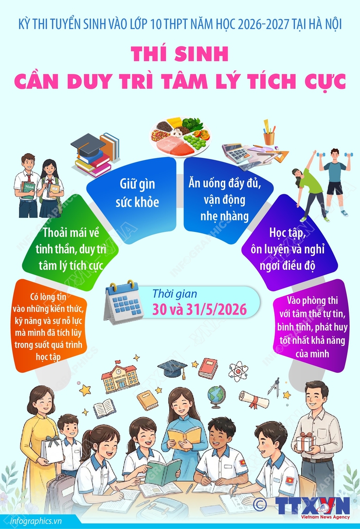 Thí sinh cần duy trì tâm lý tích cực- Ảnh 1.