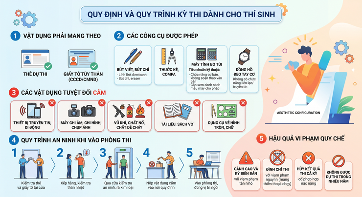 Xã Kim Anh đồng hành cùng các sĩ tử trong kỳ thi vào lớp 10 và Tốt nghiệp THPT năm 2026.- Ảnh 2.