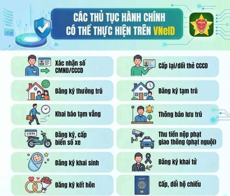 NHỮNG THỦ TỤC HÀNH CHÍNH NGƯỜI DÂN CÓ THỂ THỰC HIỆN TRÊN VNeID- Ảnh 1.