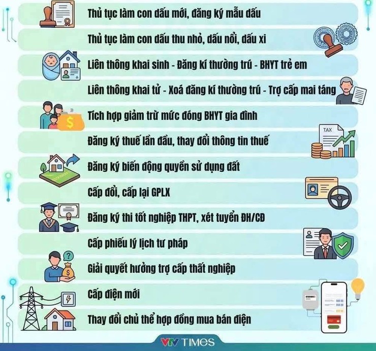 NHỮNG THỦ TỤC HÀNH CHÍNH NGƯỜI DÂN CÓ THỂ THỰC HIỆN TRÊN VNeID- Ảnh 2.