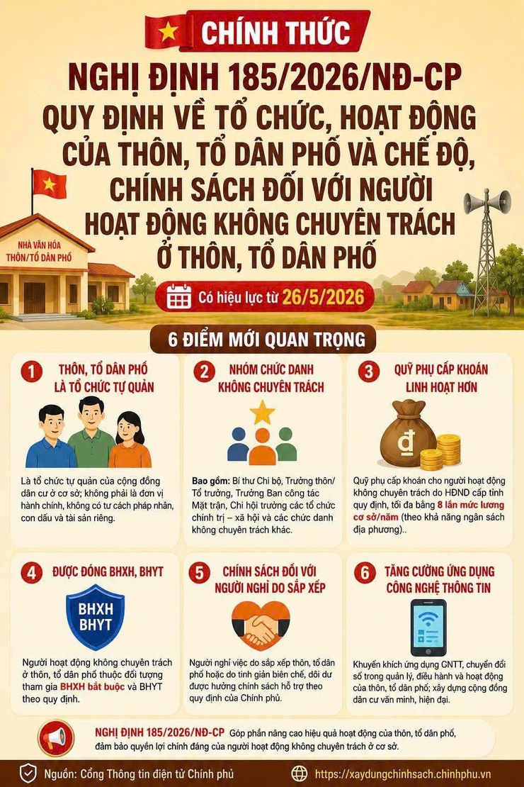 Khẩn trương hoàn thành sắp xếp, sáp nhập thôn, tổ dân phố trước ngày 30/6/2026- Ảnh 1.