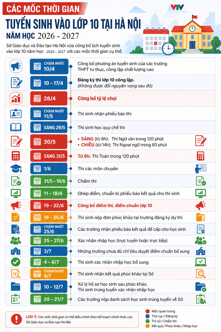 Thi lớp 10 THPT: Những quy định thí sinh cần lưu ý trước ngày thi- Ảnh 2.