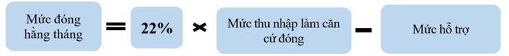 Những điều cần biết về chính sách BHXH tự nguyện- Ảnh 2.