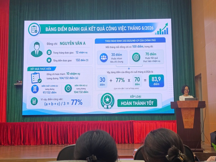 Phường Xuân Đỉnh: Tổ chức Hội nghị tập huấn triển khai nền tảng HanoiWork và đánh giá hiệu suất cán bộ theo phương pháp OKR/KPI- Ảnh 2.