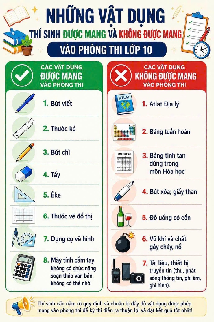 817 thí sinh làm thủ tục thi vào lớp 10 tại điểm thi THPT Đông Mỹ- Ảnh 3.