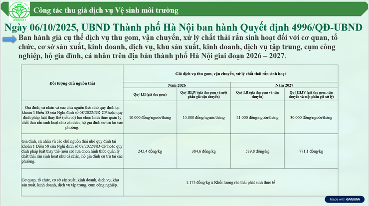 PHƯỜNG GIẢNG VÕ: ĐẨY MẠNH PHÂN LOẠI RÁC THẢI TẠI NGUỒN VÀ HIỆN ĐẠI HÓA CÔNG TÁC VỆ SINH MÔI TRƯỜNG- Ảnh 1.