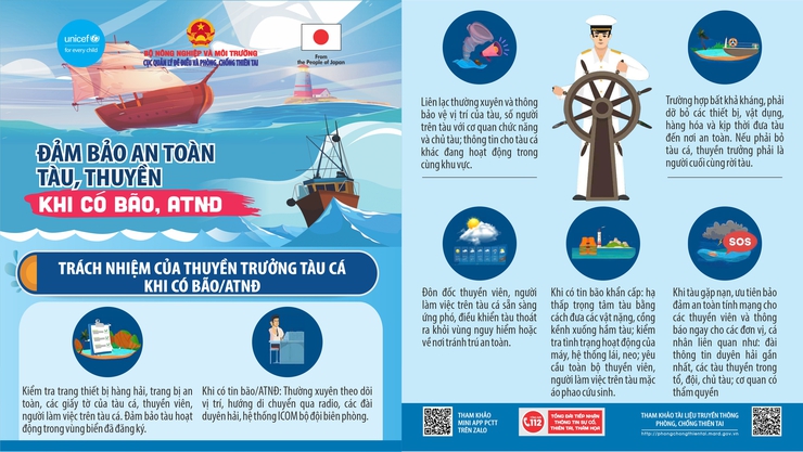 Hưởng ứng Tuần lễ Quốc gia Phòng, chống thiên tai năm 2026 “Cộng đồng chung tay phòng, chống thiên tai”- Ảnh 1.