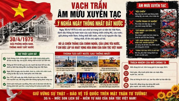 Nhận diện và phản bác luận điệu xuyên tạc về ngày 30/4, Giữ vững niềm tin, bảo vệ sự thật lịch sử- Ảnh 1.