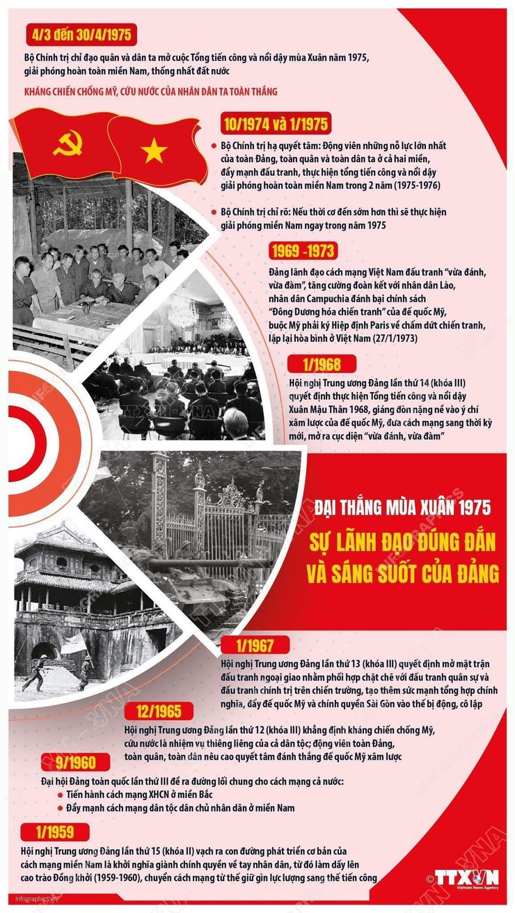 51 năm Ngày Giải phóng miền Nam, thống nhất đất nước (30/4/1975 – 30/4/2026) "Một ngày bằng 20 năm" – dấu ấn của quyết tâm chiến lược và nghệ thuật chỉ đạo tài tình- Ảnh 1.