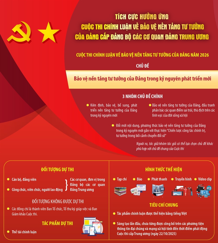 Tích cực hưởng ứng Cuộc thi chính luận về bảo vệ nền tảng tư tưởng của Đảng cấp Đảng bộ các cơ quan Đảng Trung ương- Ảnh 1.