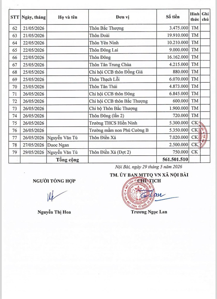 UB MTTQ VIỆT NAM XÃ NỘI BÀI THÔNG BÁO DỪNG TIẾP NHẬN ỦNG HỘ QUỸ “VÌ BIỂN ĐẢO VIỆT NAM” NĂM 2026- Ảnh 5.
