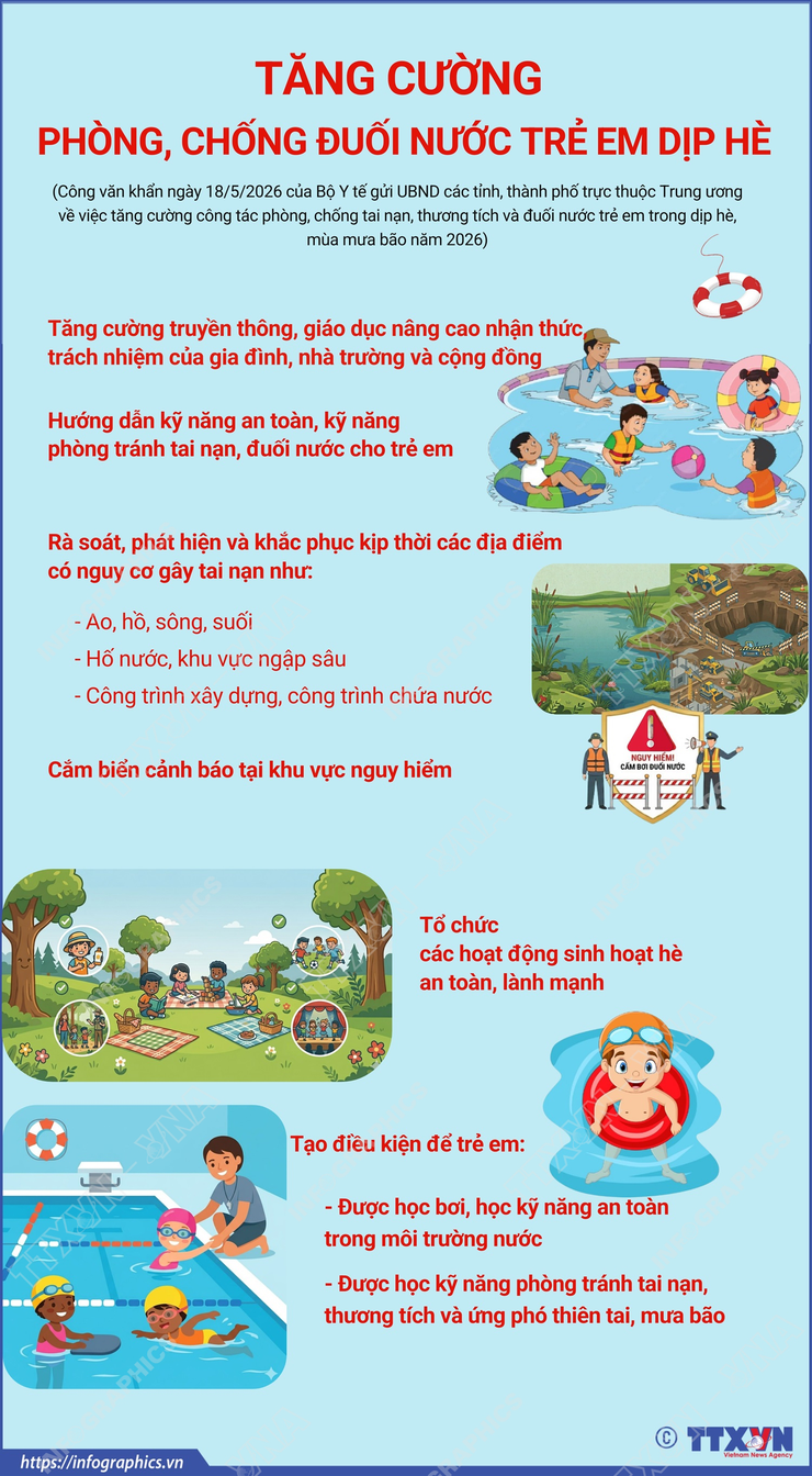 Tăng cường phòng, chống đuối nước trẻ em dịp hè.- Ảnh 1.