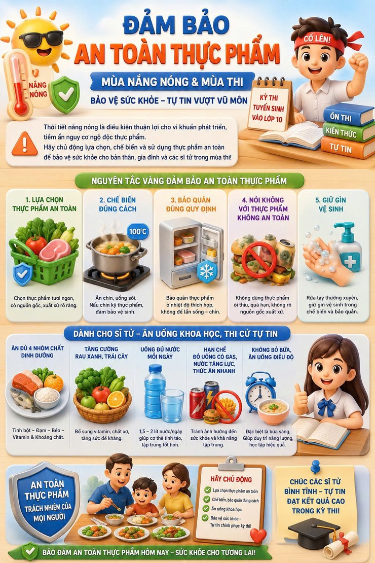 Tăng cường bảo đảm an toàn thực phẩm cho học sinh trước mùa nắng nóng và những ngày thi tuyển sinh lớp 10 THPT.- Ảnh 1.