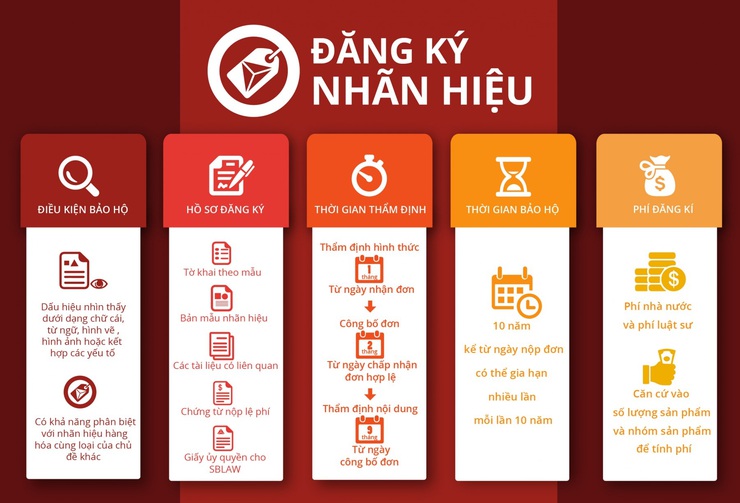 Nâng cao nhận thức, chủ động bảo vệ quyền sở hữu công nghiệp trên địa bàn xã Quảng Bị- Ảnh 1.