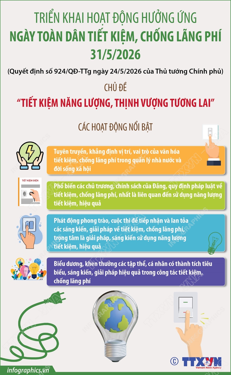 Hưởng ứng Ngày toàn dân tiết kiệm, chống lãng phí 31/5- Ảnh 2.