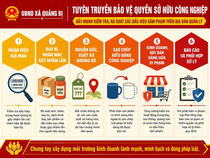 Nâng cao nhận thức, chủ động bảo vệ quyền sở hữu công nghiệp trên địa bàn xã Quảng Bị- Ảnh 4.