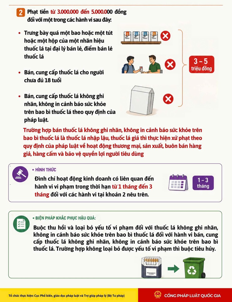 Từ ngày 15/5/2026, người sử dụng thuốc lá điện tử bị phạt đến 5 triệu đồng!- Ảnh 2.