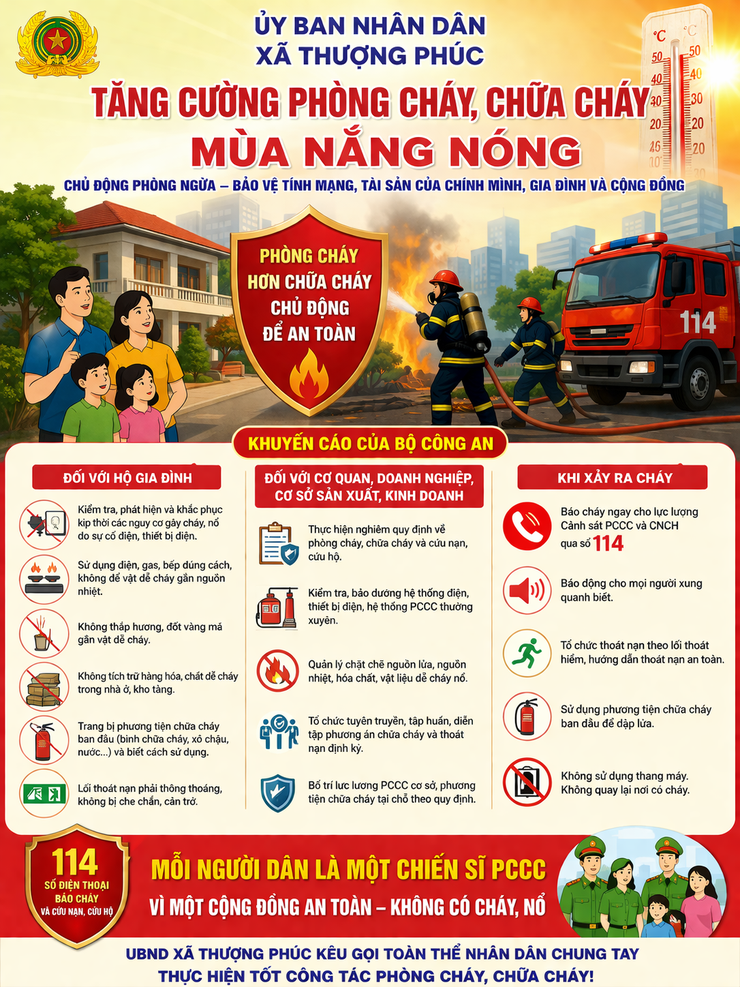 Phòng cháy hơn chữa cháy: Giải pháp căn cơ từ cộng đồng dân cư- Ảnh 2.