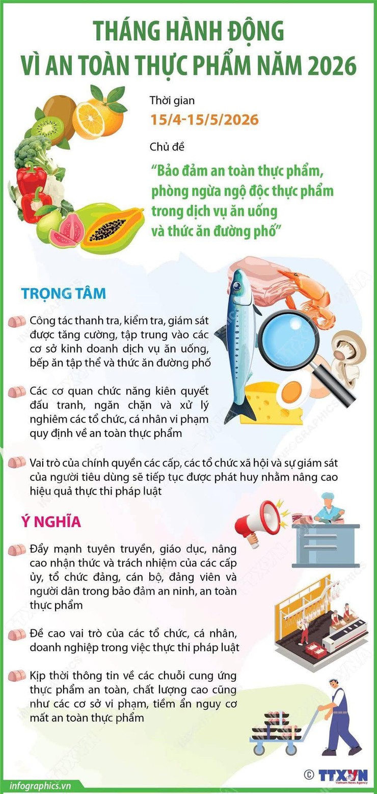 Tháng hành động vì an toàn thực phẩm năm 2026- Ảnh 1.