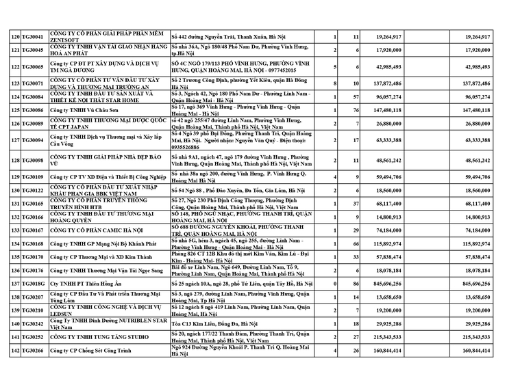 DANH SÁCH CÁC ĐƠN VỊ CHẬM ĐÓNG BHXH, BHYT, BHTN, BHTNLĐ-BNN TỪ 06 THÁNG TRỞ LÊN- Ảnh 5.