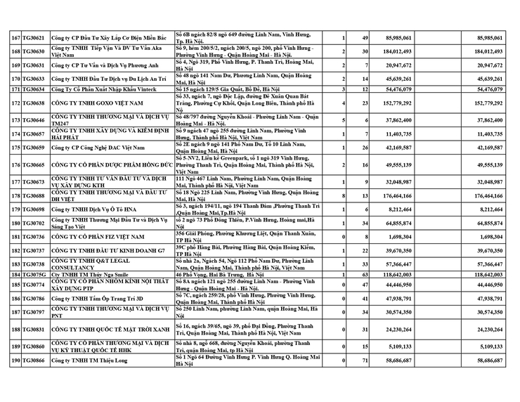 DANH SÁCH CÁC ĐƠN VỊ CHẬM ĐÓNG BHXH, BHYT, BHTN, BHTNLĐ-BNN TỪ 06 THÁNG TRỞ LÊN- Ảnh 7.