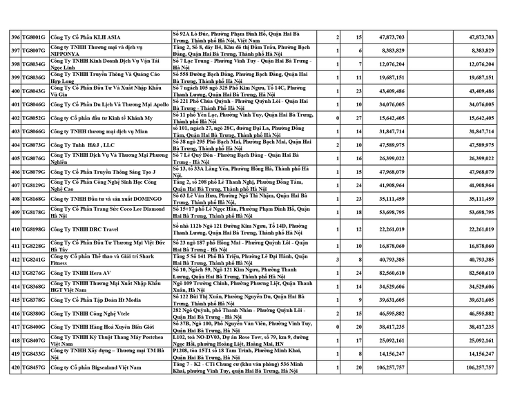 DANH SÁCH CÁC ĐƠN VỊ CHẬM ĐÓNG BHXH, BHYT, BHTN, BHTNLĐ-BNN TỪ 06 THÁNG TRỞ LÊN- Ảnh 16.
