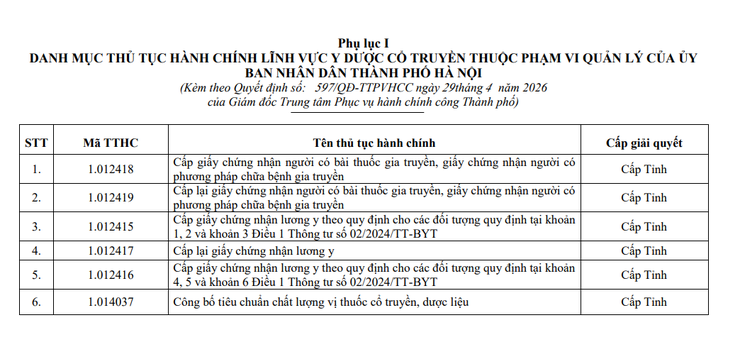 Hà Nội phê duyệt phương án tái cấu trúc thủ tục hành chính lĩnh vực Y dược cổ truyền- Ảnh 1.