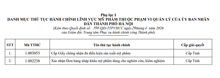 Hà Nội phê duyệt phương án tái cấu trúc thủ tục hành chính lĩnh vực Mỹ phẩm- Ảnh 1.